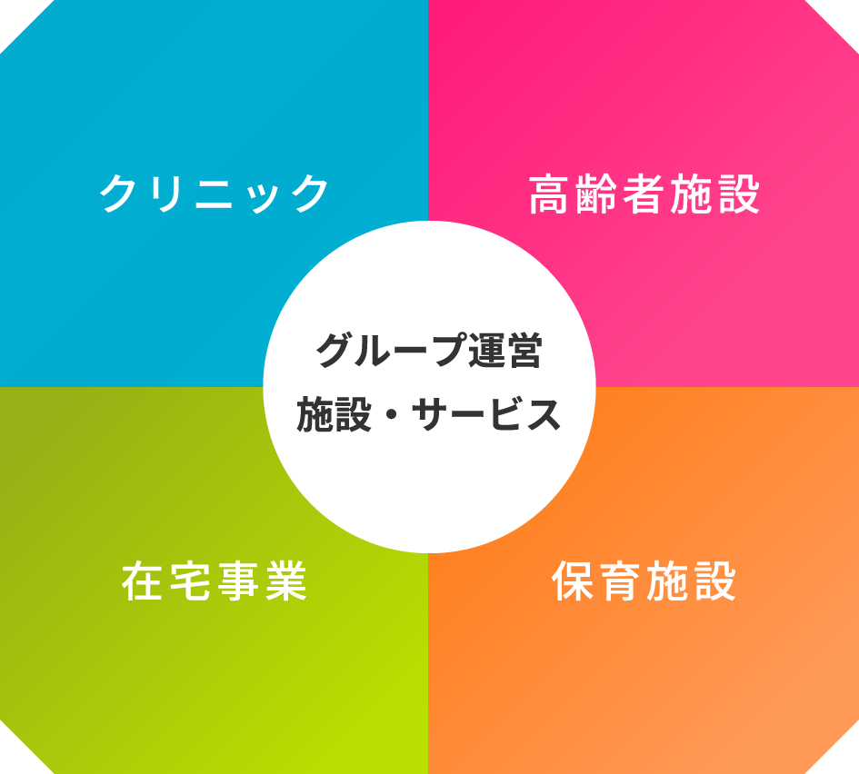 グループ運営 施設・サービス